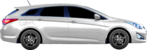 Hyundai i40 1.7 CRDi