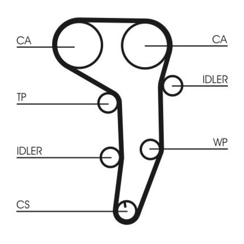 Waterpomp + distributieriem set