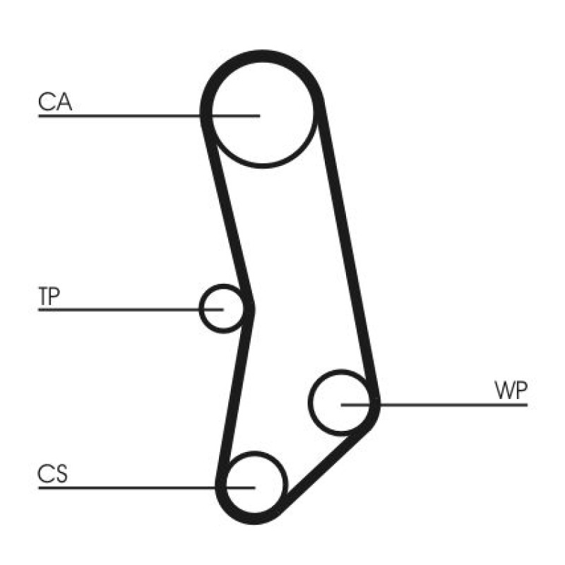 Waterpomp + distributieriem set