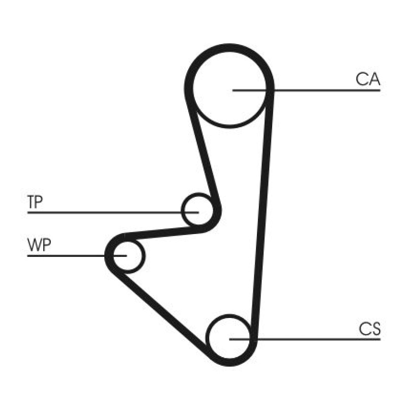 Waterpomp + distributieriem set
