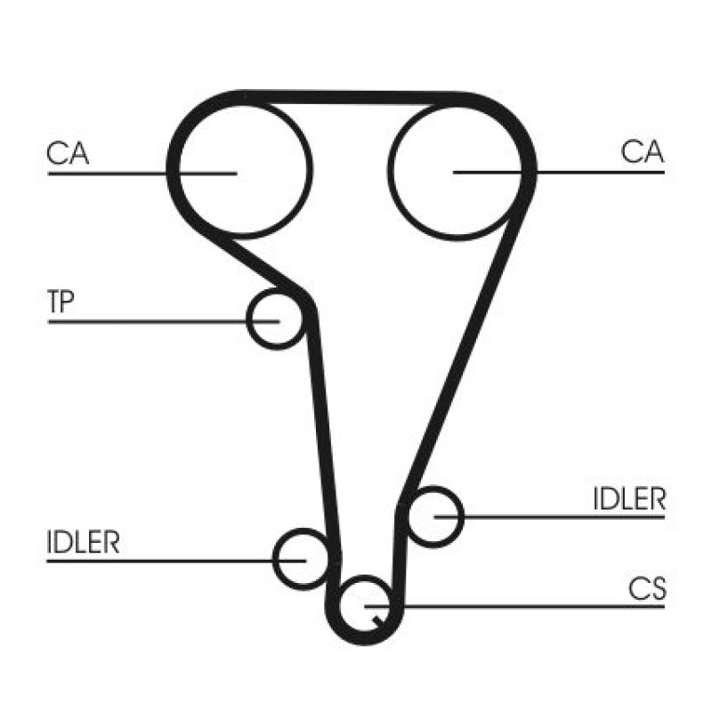 Waterpomp + distributieriem set