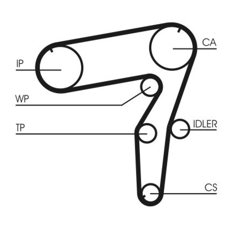 Waterpomp + distributieriem set