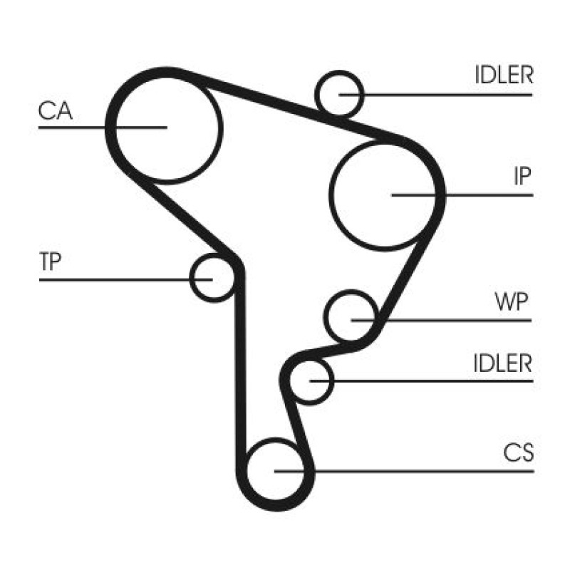 Waterpomp + distributieriem set