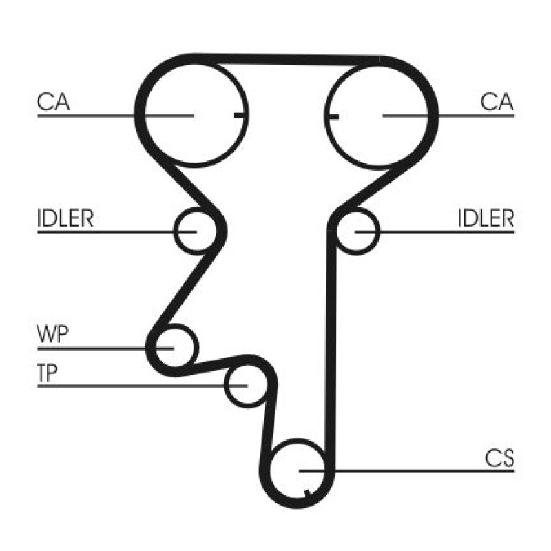 Waterpomp + distributieriem set