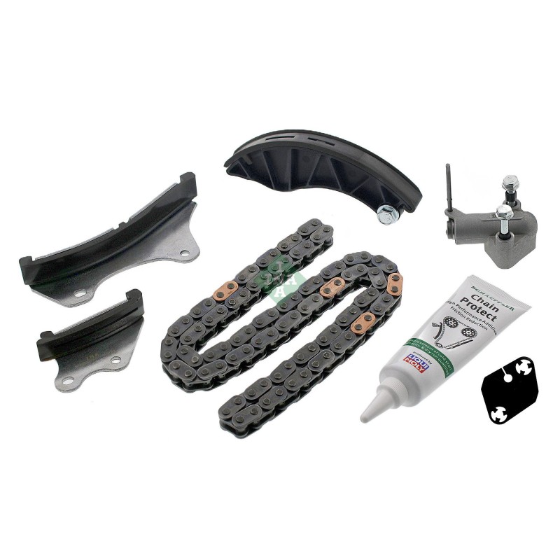 Distributiekettingset