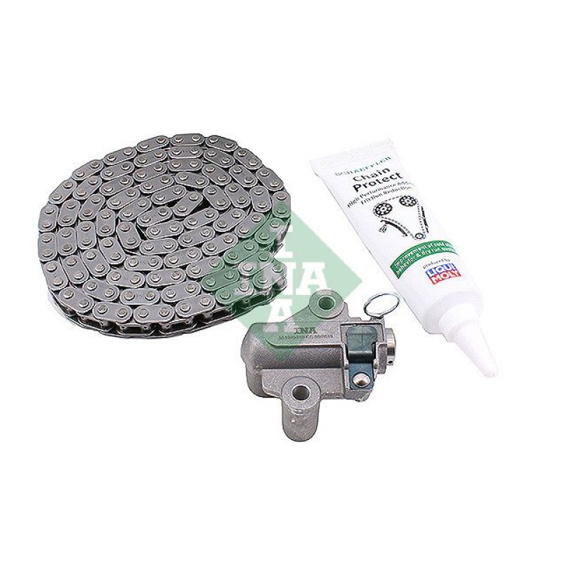 Distributiekettingset