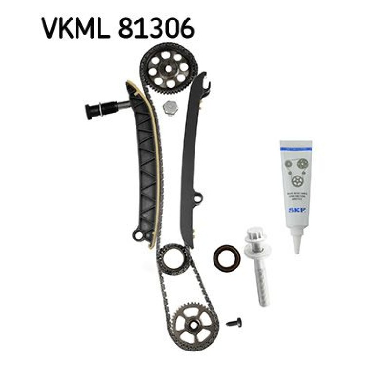 Distributiekettingset